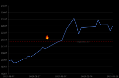 9月29日今日鋁價(jià)大漲：長(zhǎng)江有色鋁價(jià)22830